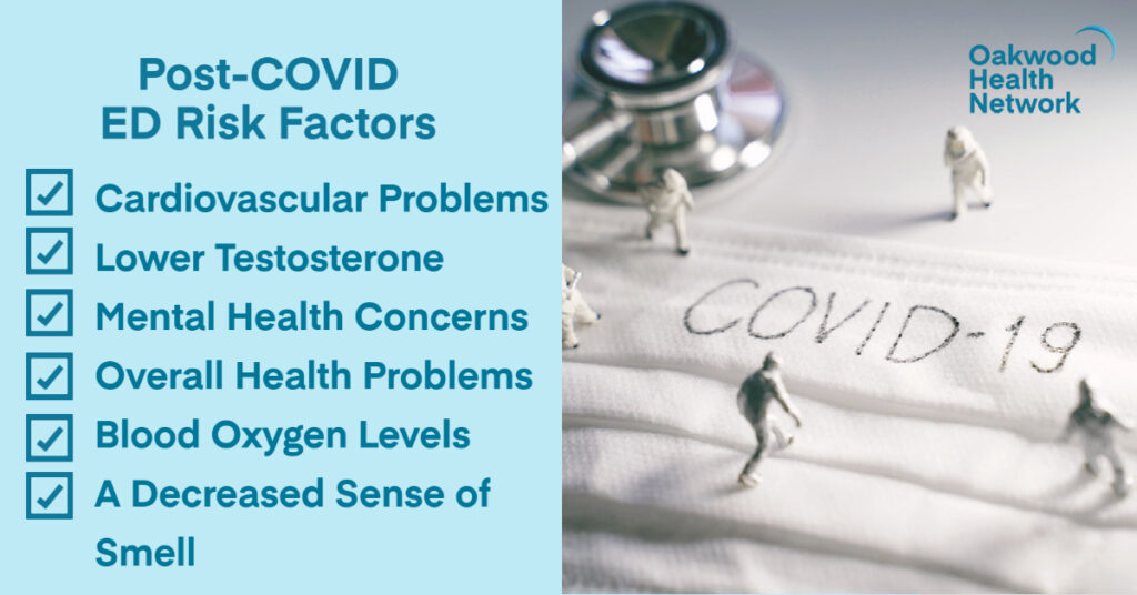 Post-COVID ED risk factors